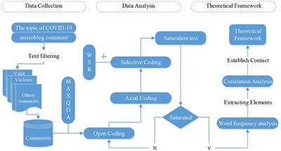 Analysis of network public opinion on COVID-19 epidemic based on the WSR theory